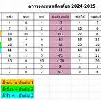 ตาราง แข่ง แบดมินตัน